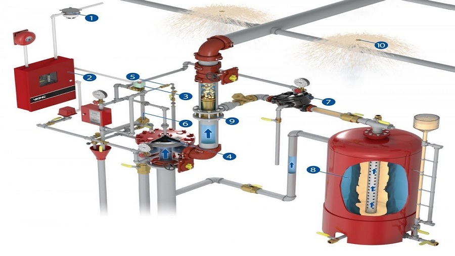 Định nghĩa về hệ thống PCCC (Phòng Cháy Chữa Cháy)