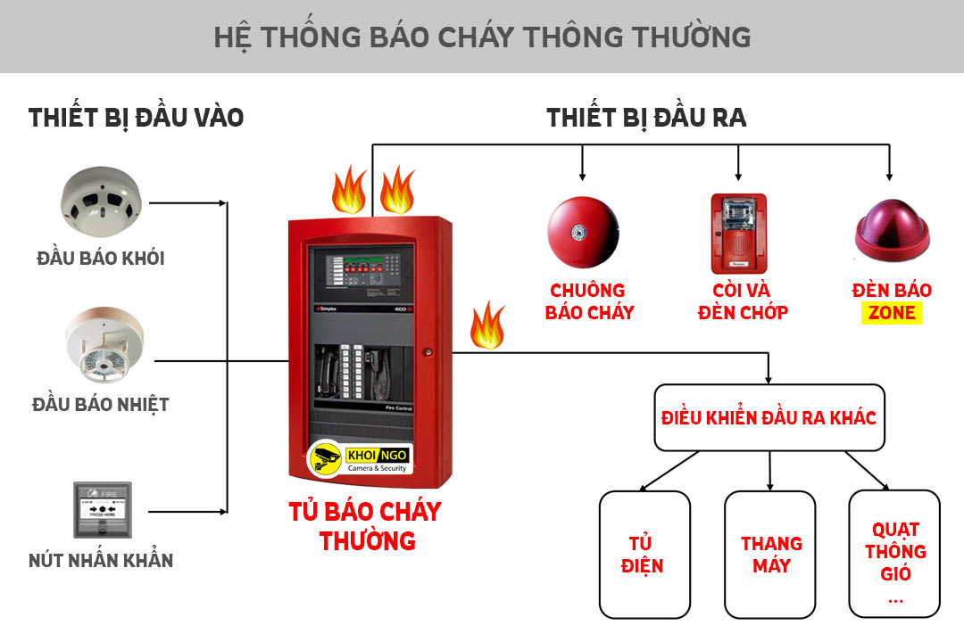 Hệ thống báo cháy văn phòng cho thuê: Đảm bảo an toàn cho không gian làm việc Hệ thống báo cháy văn phòng cho thuê: Đảm bảo an toàn cho không gian làm việc