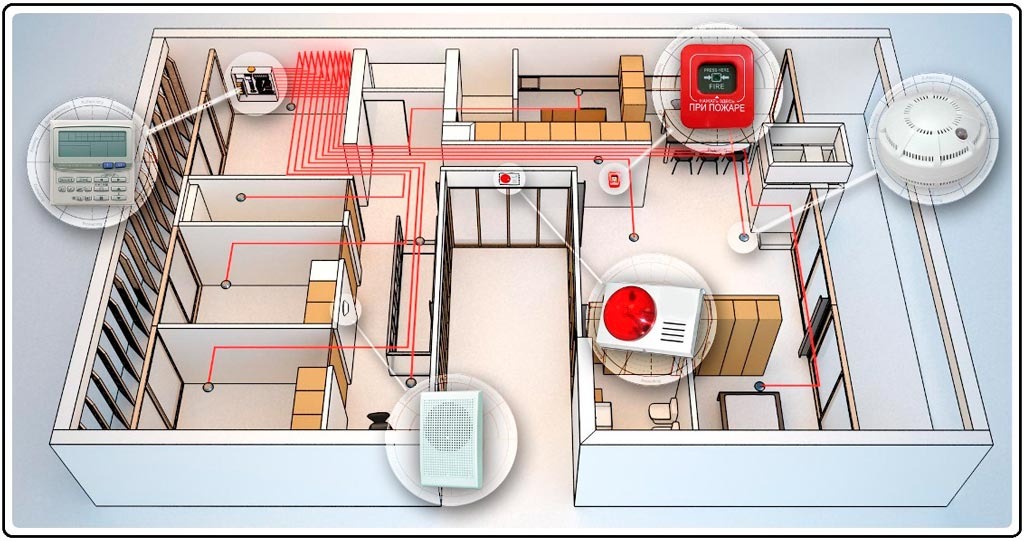 thiết kế hệ thống PCCC