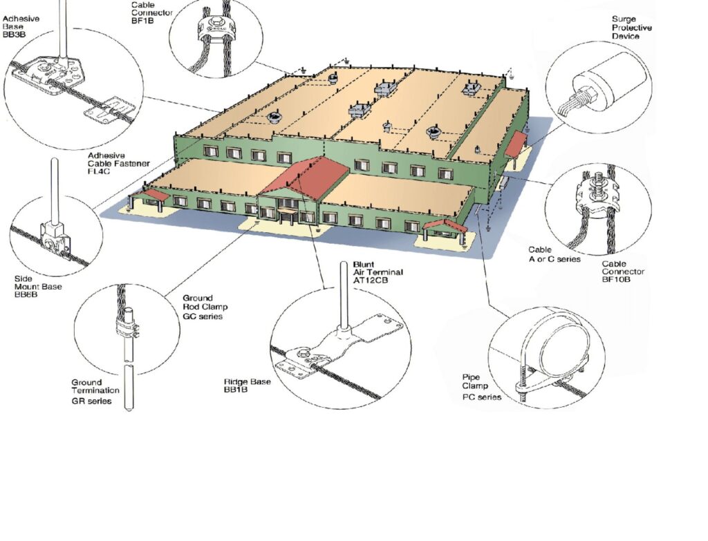 Các thành phần của hệ thống chống sét