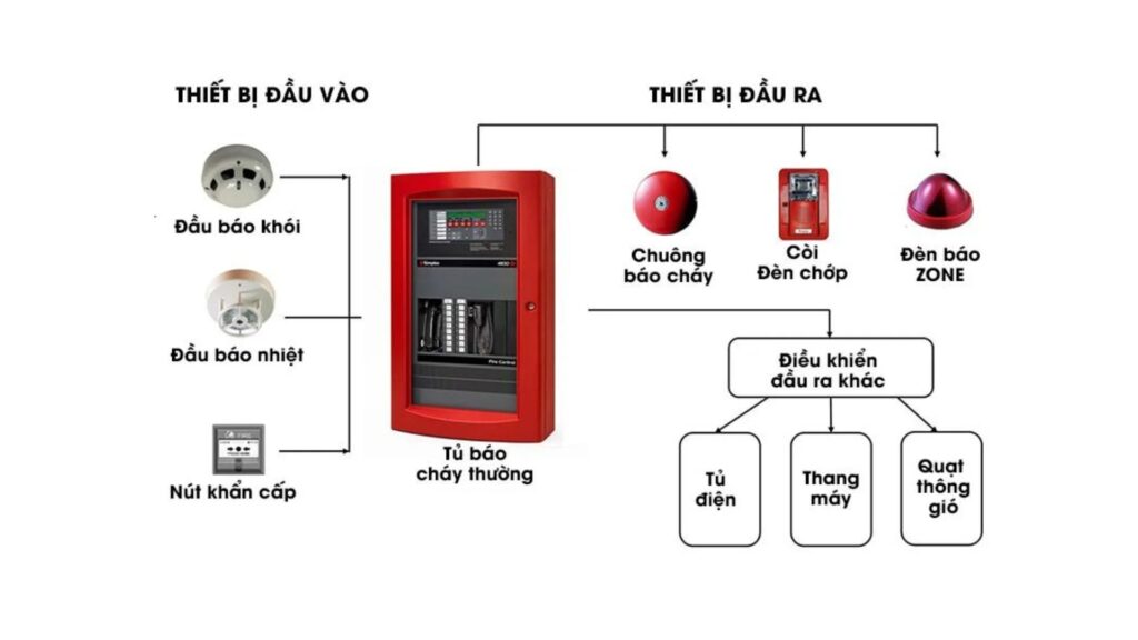 nhà cung cấp uy tín sẽ giúp tiết kiệm chi phí và đảm bảo chất lượng thiết bị.